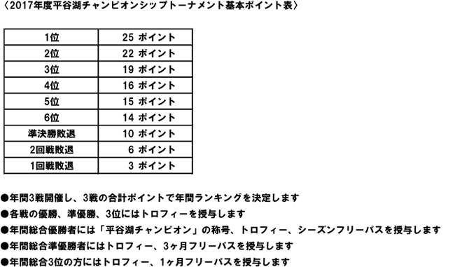 2017年基本ポイント表