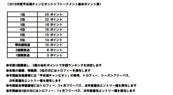 2018年基本ポイント表