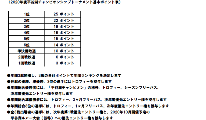 2020年基本ポイント表