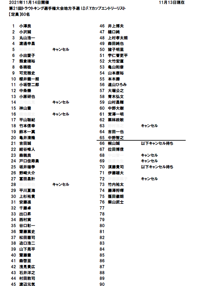 2021年IDFYカップエントリーリスト