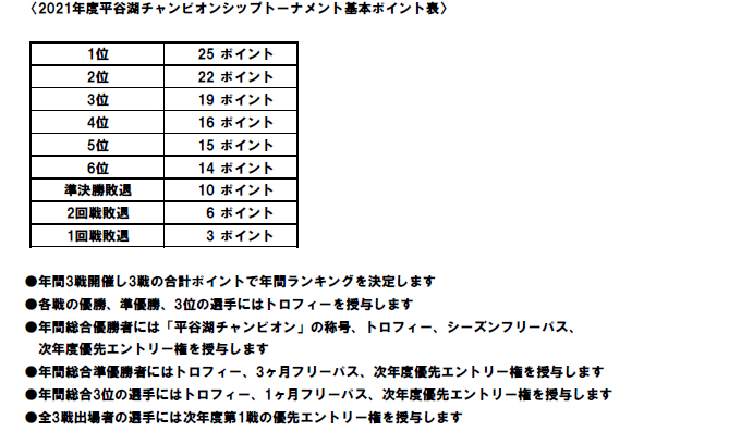 2021年基本ポイント表