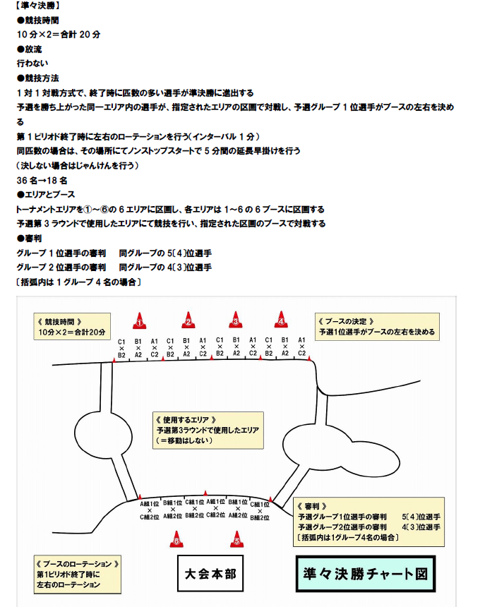 大会概要