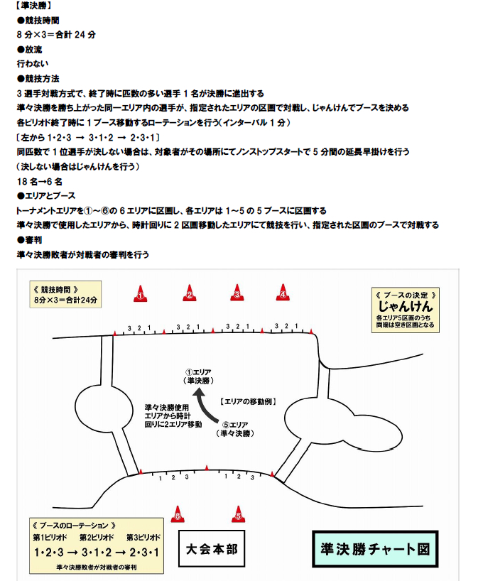 大会概要