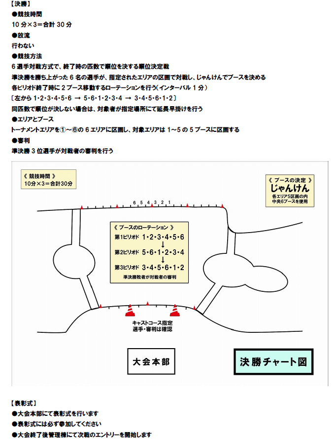 大会概要