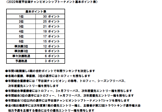 2022年基本ポイント表