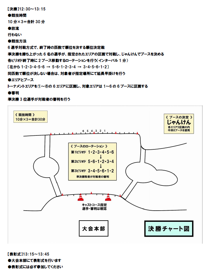 大会概要