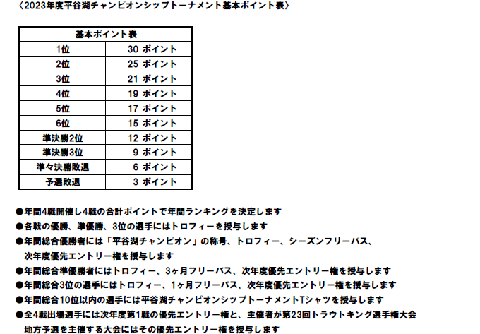 2023年基本ポイント表