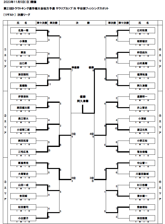 サウリブカップ IN 平谷湖フィッシングスポット決勝リーグ