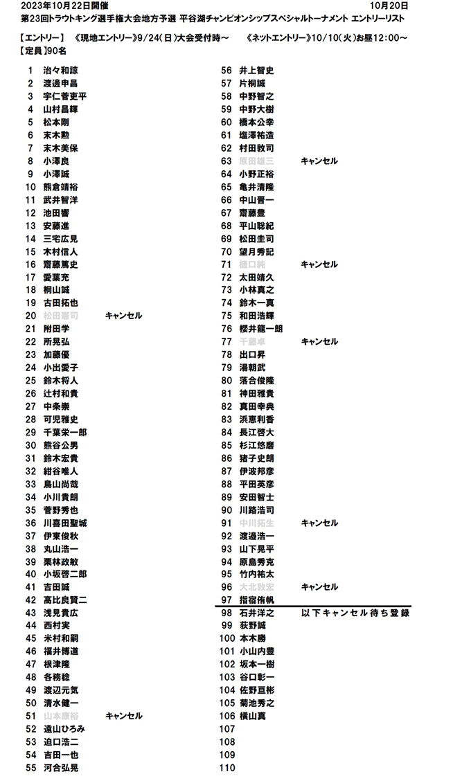 第23回平谷湖チャンピオンシップスペシャルトーナメント  エントリーリスト