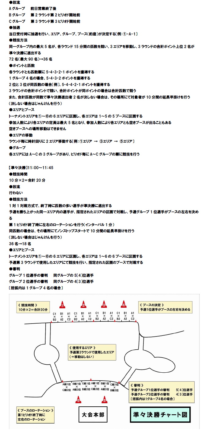 第23回平谷湖チャンピオンシップスペシャルトーナメント 大会概要3