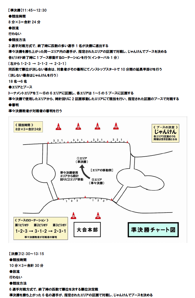 第23回平谷湖チャンピオンシップスペシャルトーナメント 大会概要4