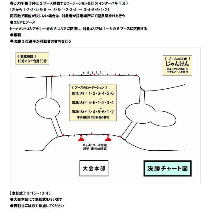 第23回平谷湖チャンピオンシップスペシャルトーナメント 大会概要5