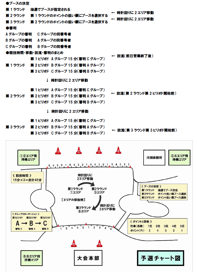 大会概要