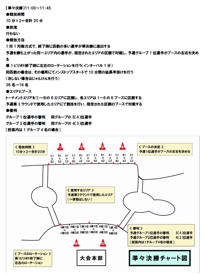 大会概要