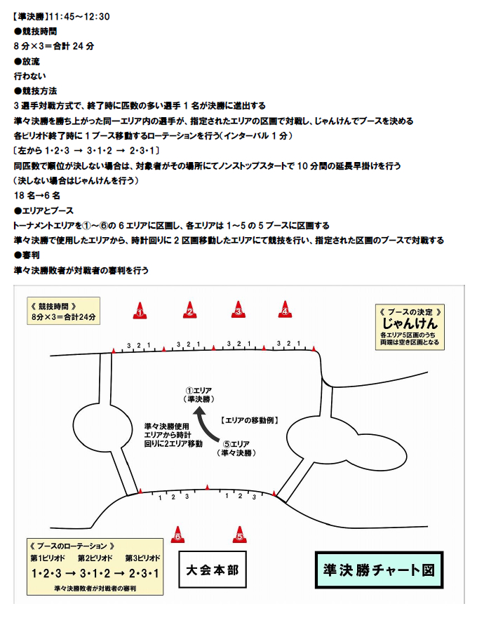 大会概要