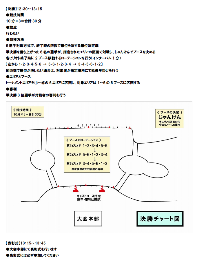 大会概要