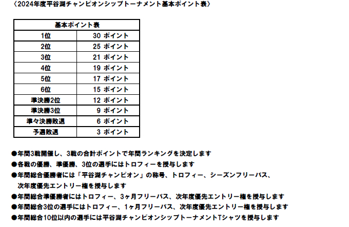 2024年基本ポイント表