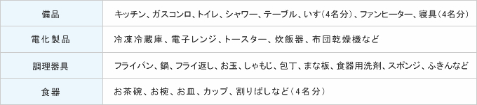 設備・備品の表