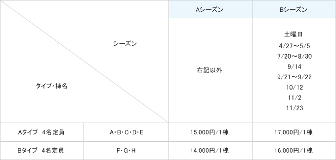 料金表