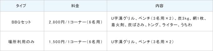 BBQコーナー料金表